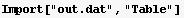Import["out.dat", "Table"]