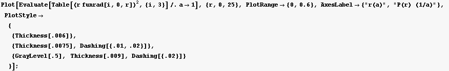 Plot[Evaluate[Table[(r funrad[i, 0, r])^2, {i, 3}]/.a1], {r, 0, 25}, PlotRange ... g[{.01, .02}]},  {GrayLevel[.5],   Thickness[.009], Dashing[{.02}]} }] ;