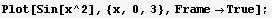 Plot[Sin[x^2], {x, 0, 3}, FrameTrue] ;