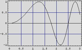 [Graphics:../HTMLFiles/graficas_34.gif]