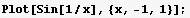 Plot[Sin[1/x], {x, -1, 1}] ;