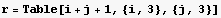 r = Table[i + j + 1, {i, 3}, {j, 3}]