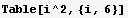 Table[i^2, {i, 6}]