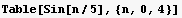 Table[Sin[n/5], {n, 0, 4}]