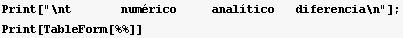 Print["\nt       numrico     analtico   diferencia\n"] ; Print[TableForm[%%]] 
