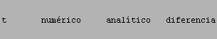 \nt       numrico     analtico   diferencia\n