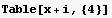 Table[x + i, {4}]