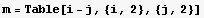 m = Table[i - j, {i, 2}, {j, 2}]