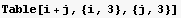 Table[i + j, {i, 3}, {j, 3}]