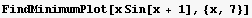 FindMinimumPlot[x Sin[x + 1], {x, 7}]