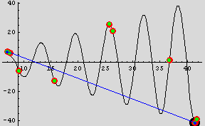 [Graphics:../HTMLFiles/optimizacion_31.gif]